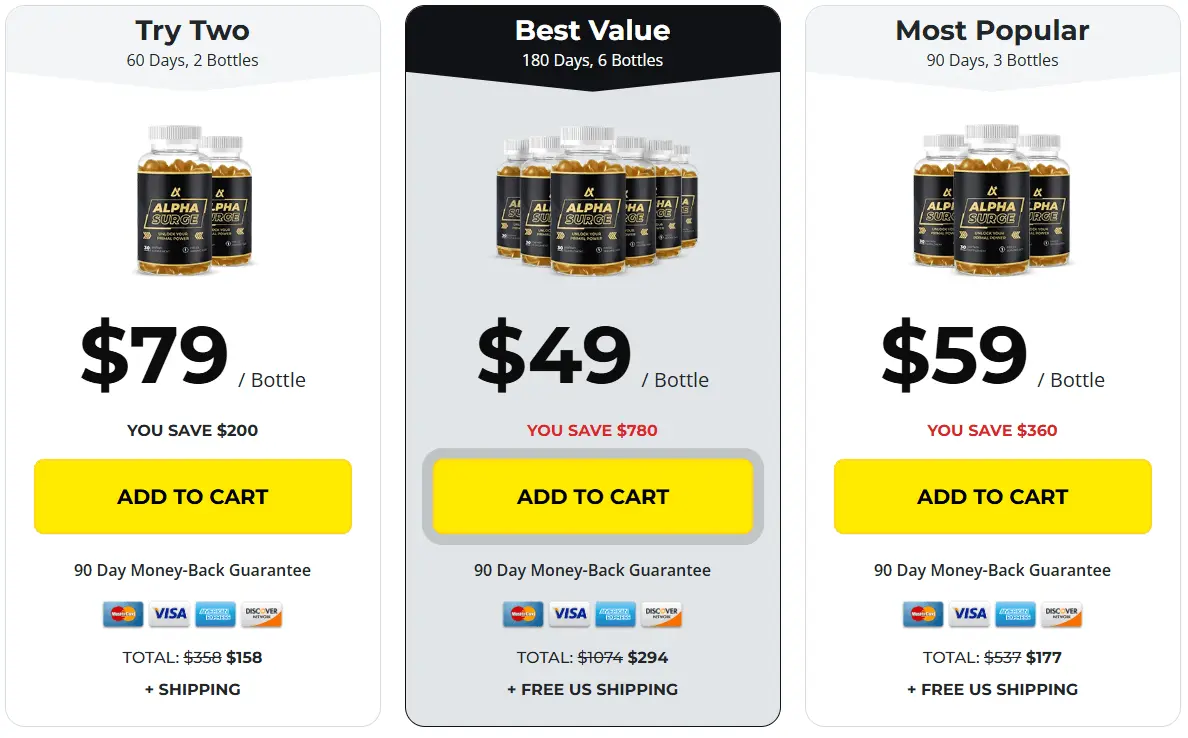 alpha surge price